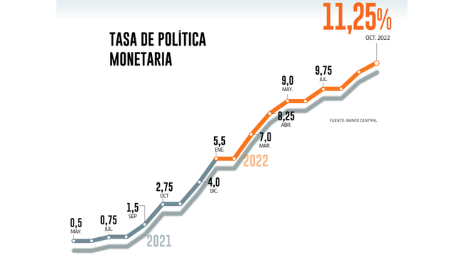 Políticas Monetarias, Impactos y Desafíos Futuros